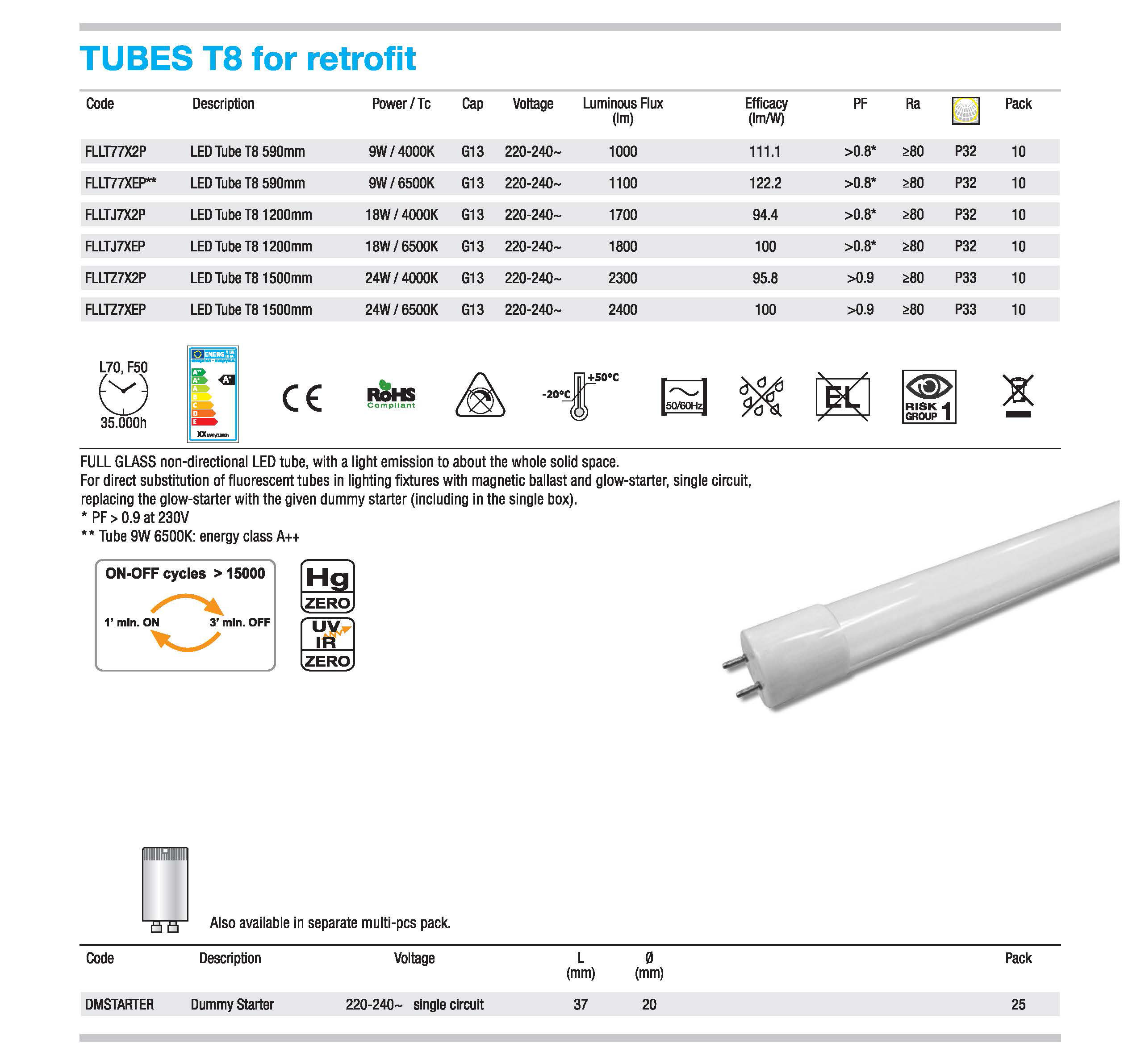 Tubos LED T8 Retrofit